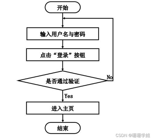 計算機(jī)畢業(yè)設(shè)計 基于SpringBoot的圖書銷售系統(tǒng)設(shè)計與實現(xiàn)