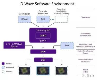 硬科技改變世界 再談量子計算機(jī)——中國隊的突破與系統(tǒng)集成