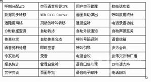 榕基CTI計算機電話集成系統(tǒng)解決方案 推動計算機系統(tǒng)集成的創(chuàng)新與效率