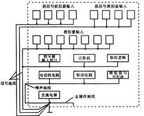 雙極型集成電路與計算機系統(tǒng)集成 技術演進與融合應用