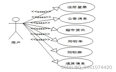 附源碼 基于springboot的中小型超市商品管理系統(tǒng) 計算機畢設071846