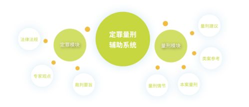 國雙榮登北京市新技術(shù)新產(chǎn)品服務(wù)認(rèn)定榜單，技術(shù)開發(fā)成果獲六部門聯(lián)合認(rèn)可
